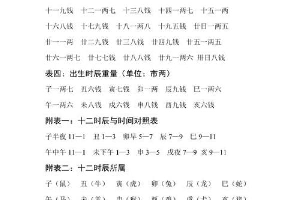 八字称命书几斤几两对照表