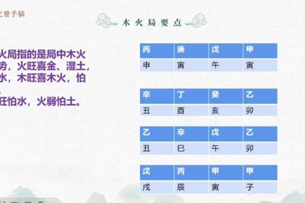 八字5火