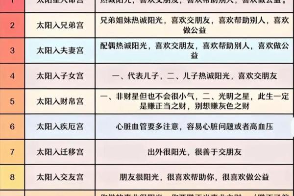 紫薇斗数丙级星