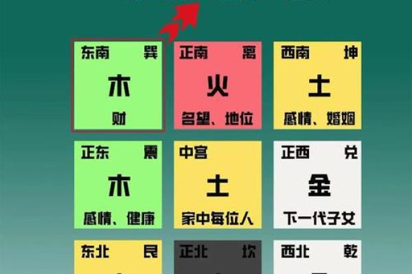 乌鸦鸣叫方位吉凶对照
