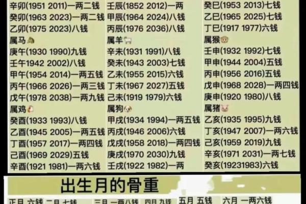 称骨算命表图
