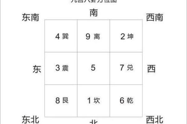 三命通会算命口诀 一任三宫皆带格