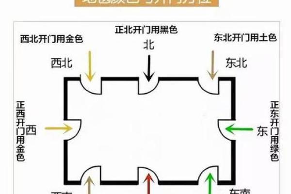 院子开大门方位图，院子大门怎样开合适？