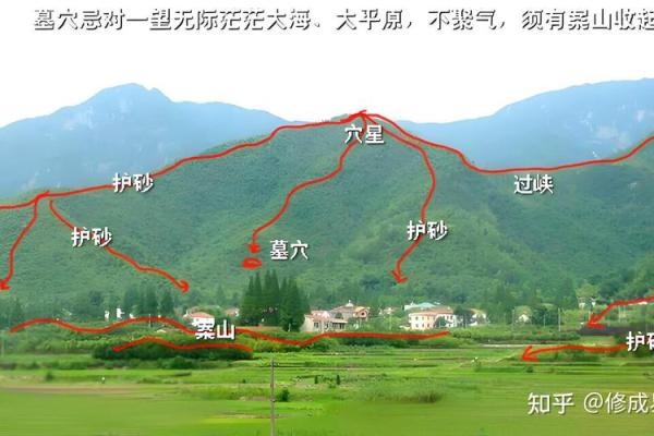 如何选墓地风水？