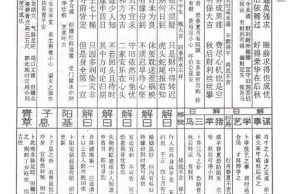 观音灵签第23签解签事业