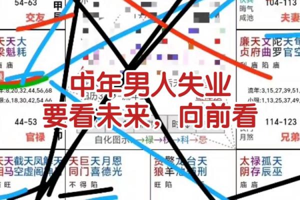 紫微斗数案例分享三：27岁的小伙子不要捡了芝麻丢了西瓜