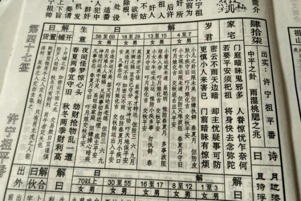 南岳八卦灵签全解