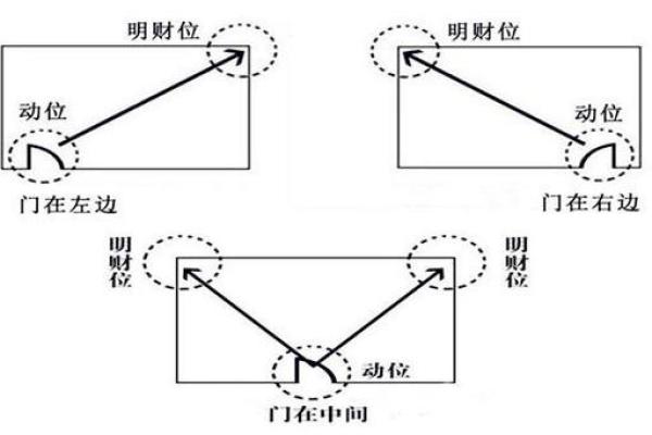 十字路口哪个方位最聚财