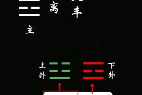 用梅花易数怎么算命