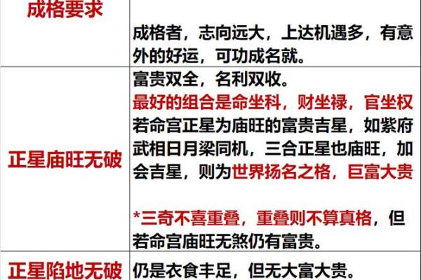 三奇格是八字格局罕见