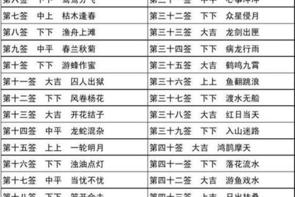 观音灵签53签求事业