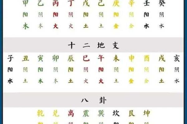 你的八字是否逢对时辰