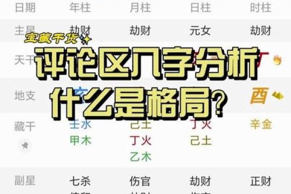 八字格局高低测算在线