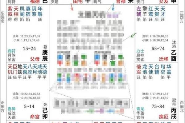 紫薇斗数今日运势