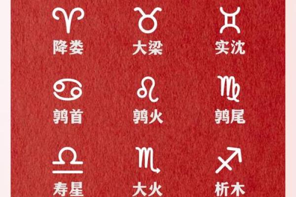 十二星座适合居住的中国地方