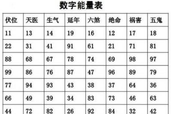 耳疼测试吉凶