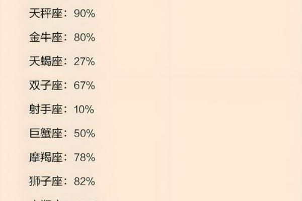 哪些星座慢热久了觉得非常好
