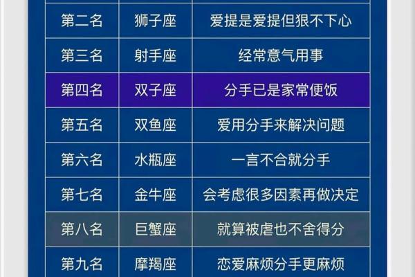 吵架最狠也是最怂的星座吗