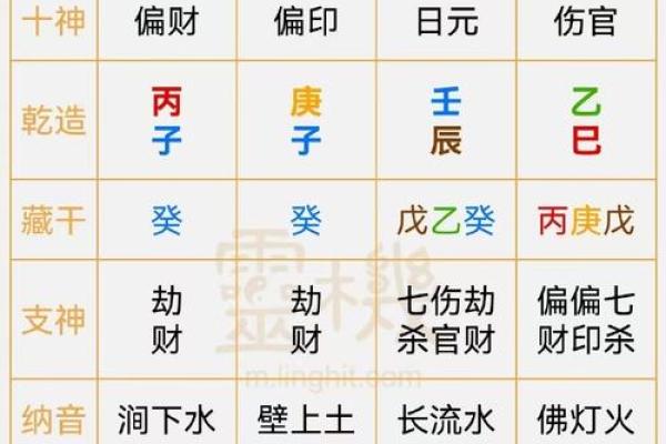 根据八字算命，破解儿子命运，提升人生运势！