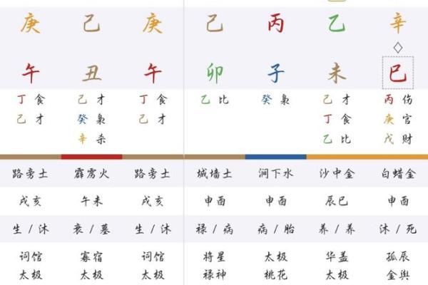 八字命理算命口技