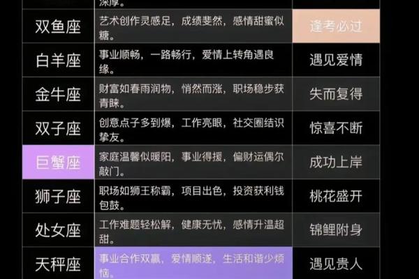 爱丢东西的人星座运势