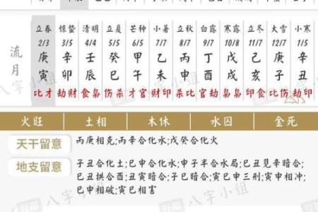 免费算八字格局