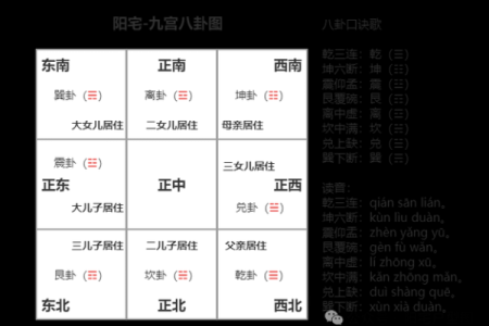 以宅吉凶方位图解,坎宅吉凶方位图九宫