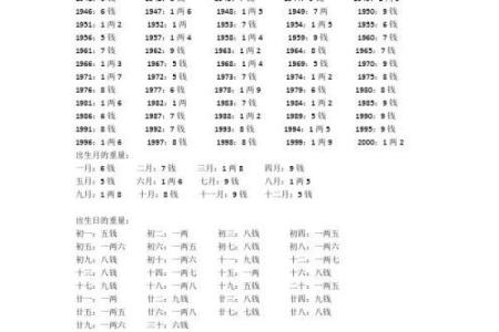 八字称命书几斤几两对照表