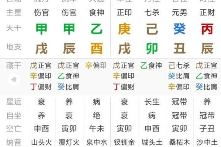 八字测命运和财运 事业蒸蒸日上好运即将来临
