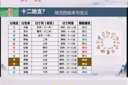 奇门遁甲算命方法