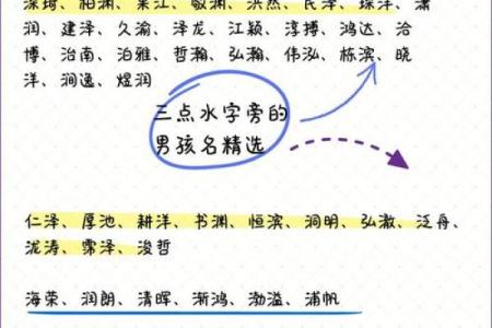 免费名字算命
