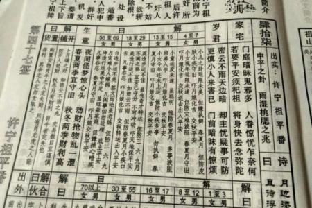 南岳八卦灵签全解