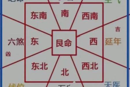 六秀方位吉凶图