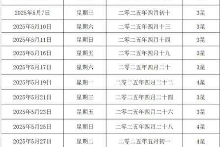 5月18结婚吉日 今年5月18日结婚好吗？