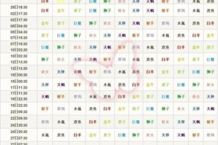 阴历10月十三日星座运势