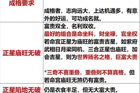 三奇格是八字格局罕见