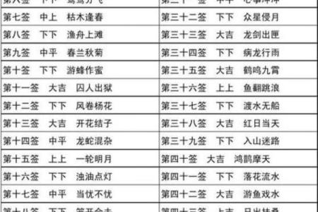 观音灵签53签求事业