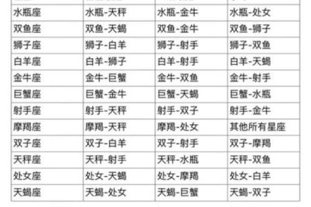 哪个星座爱射手女多