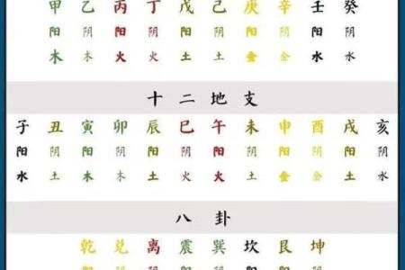 你的八字是否逢对时辰