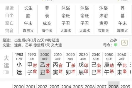 结婚算生辰八字