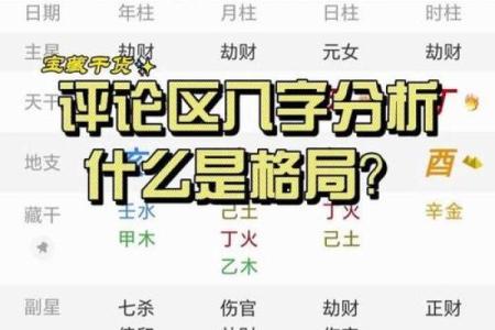 八字格局高低测算在线