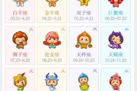 2003年5月5日出生的人什么星座适合