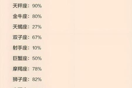 哪些星座慢热久了觉得非常好
