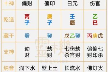 根据八字算命，破解儿子命运，提升人生运势！