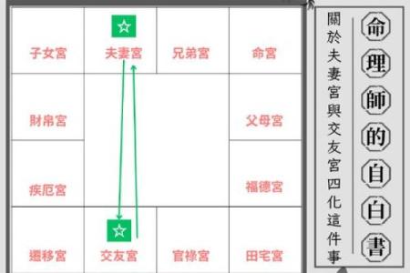 紫薇斗数宫位吉利