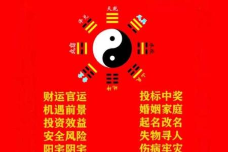开业生辰八字择吉日方法 开店必看