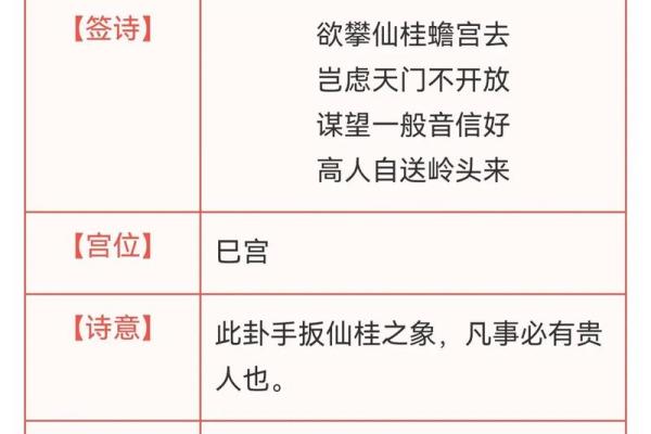 观音灵签上签  上上签卦语