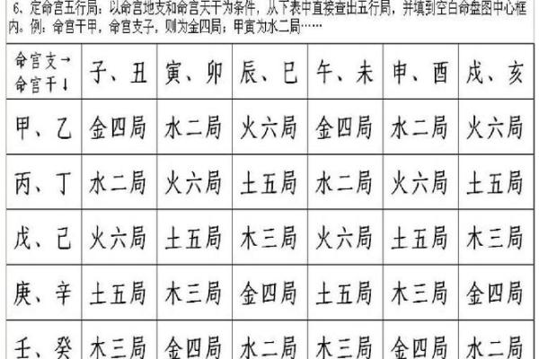 紫薇斗数盘