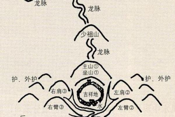 选墓地如何看风水