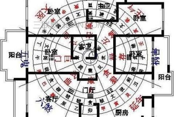 西面临居住的房子风水好吗